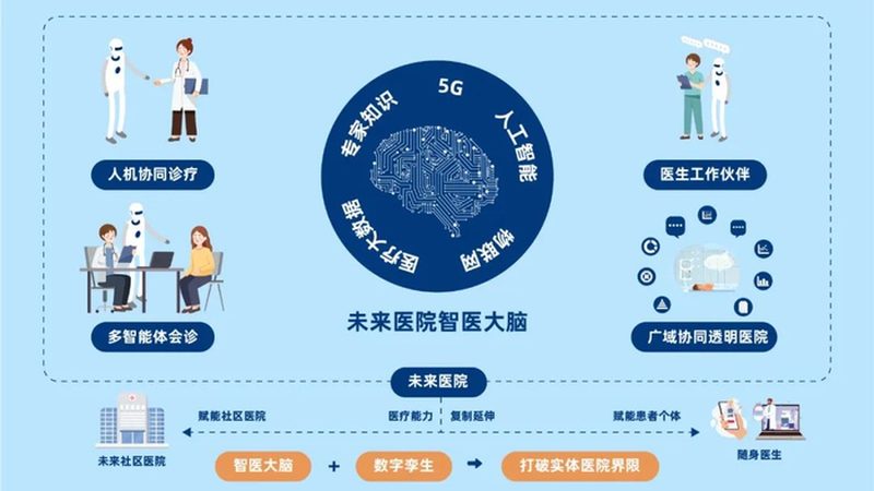 秋冬中老年养生，艾灸方法知多少？**